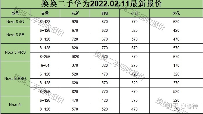 华为手机最新回收行情（2022.2.11）-2.jpg