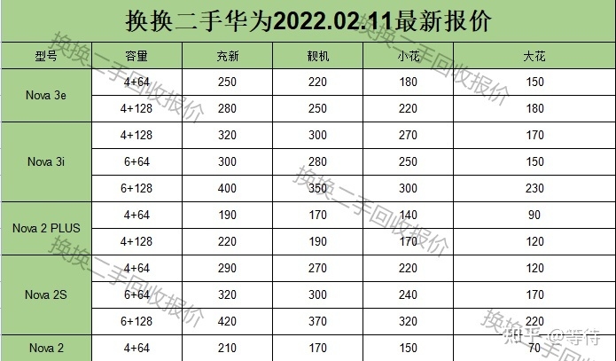 华为手机最新回收行情（2022.2.11）-4.jpg