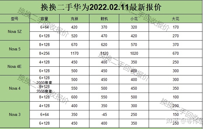 华为手机最新回收行情（2022.2.11）-3.jpg