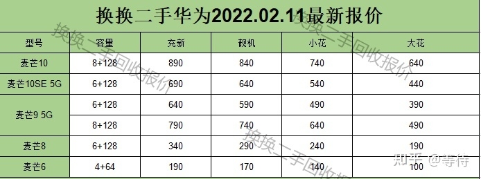 华为手机最新回收行情（2022.2.11）-5.jpg