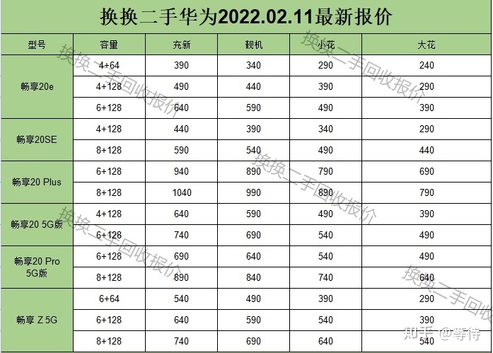 华为手机最新回收行情（2022.2.11）-6.jpg