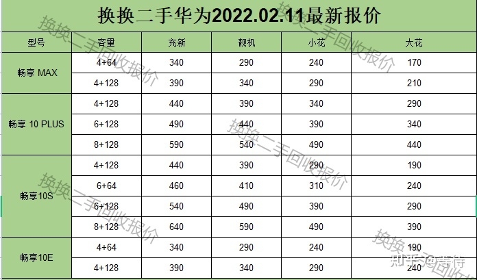 华为手机最新回收行情（2022.2.11）-7.jpg