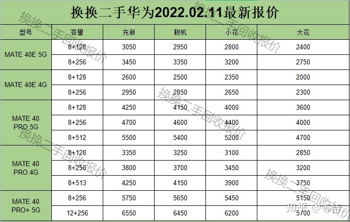 华为手机最新回收行情（2022.2.11）-9.jpg