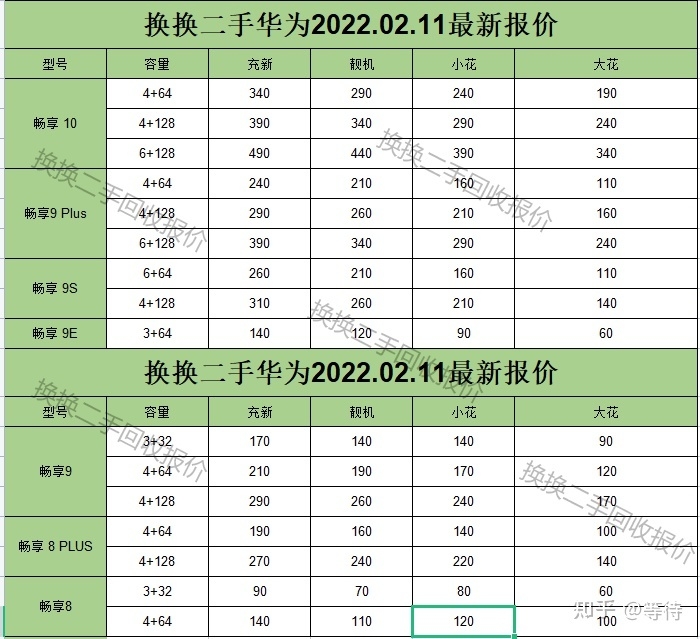 华为手机最新回收行情（2022.2.11）-8.jpg