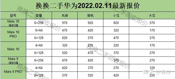 华为手机最新回收行情（2022.2.11）-11.jpg