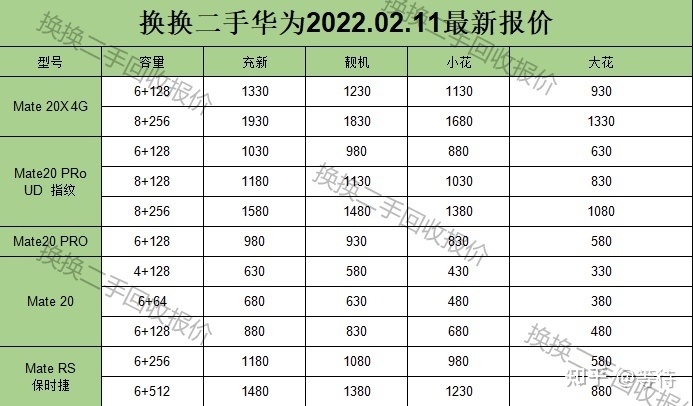 华为手机最新回收行情（2022.2.11）-10.jpg