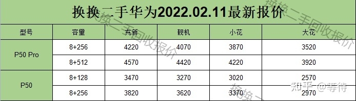 华为手机最新回收行情（2022.2.11）-13.jpg