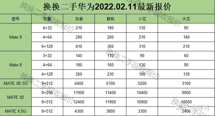 华为手机最新回收行情（2022.2.11）-12.jpg