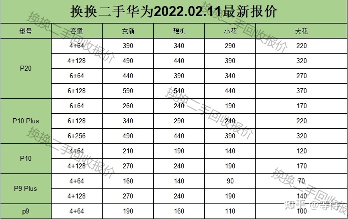 华为手机最新回收行情（2022.2.11）-15.jpg