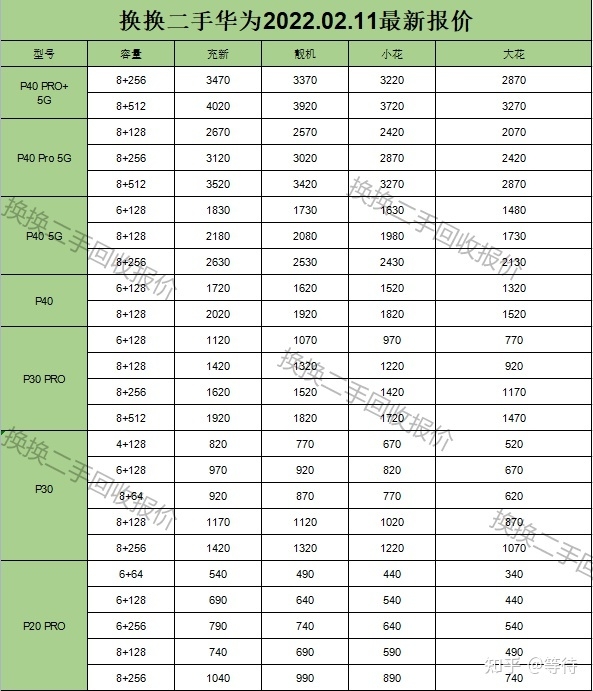 华为手机最新回收行情（2022.2.11）-14.jpg