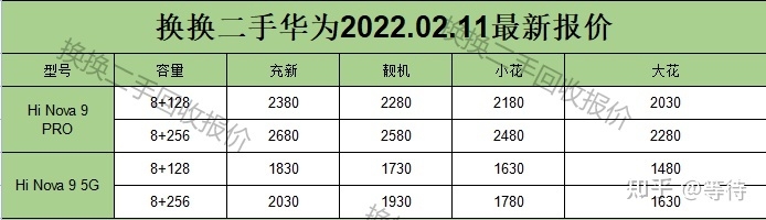 华为手机最新回收行情（2022.2.11）-16.jpg