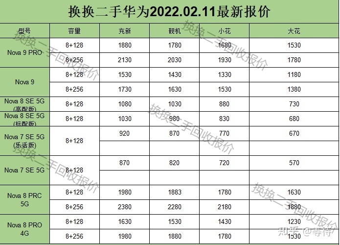 华为手机最新回收行情（2022.2.11）-17.jpg