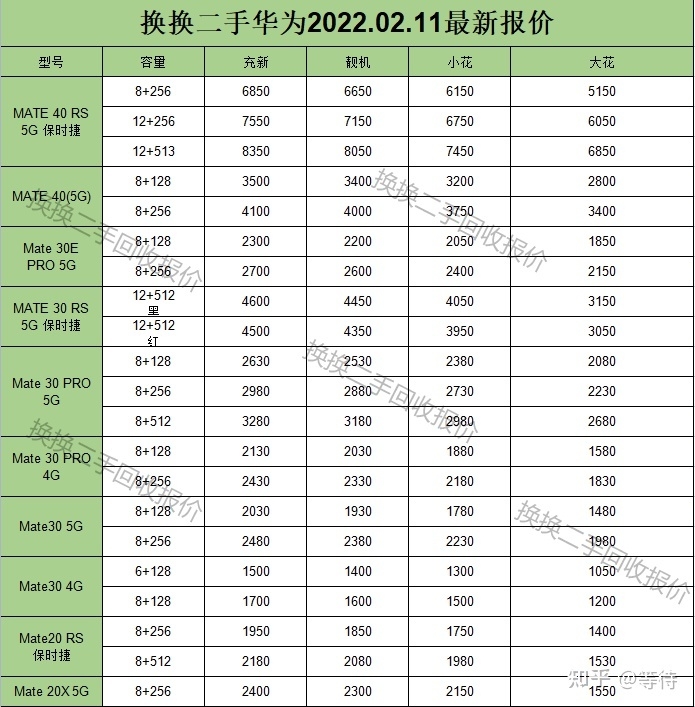 华为手机最新回收行情（2022.2.11）-18.jpg