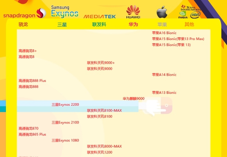 2023年上半年最值得买的机型（3月更新版）-2.jpg