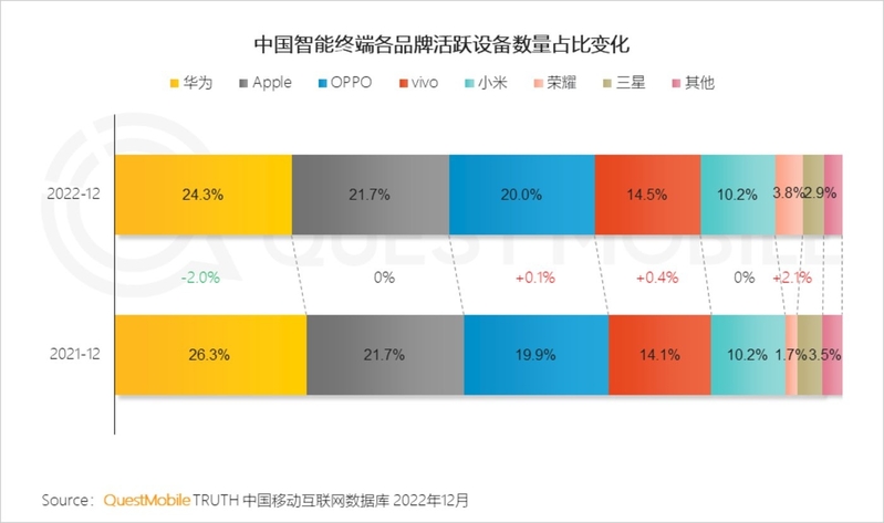 2023年上半年最值得买的机型（3月更新版）-3.jpg