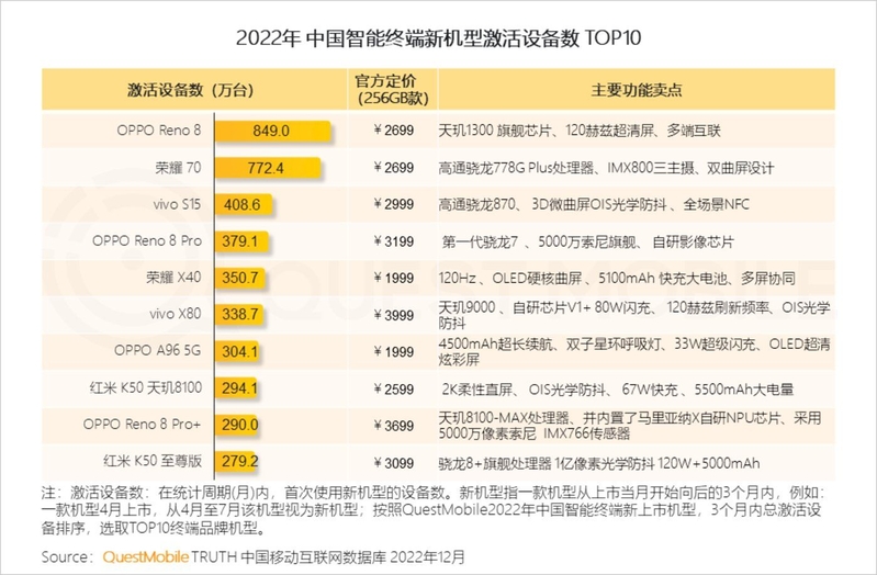 2023年上半年最值得买的机型（3月更新版）-5.jpg