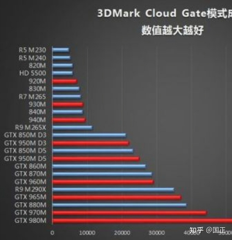 300内二手笔记本购买的攻略-1.jpg