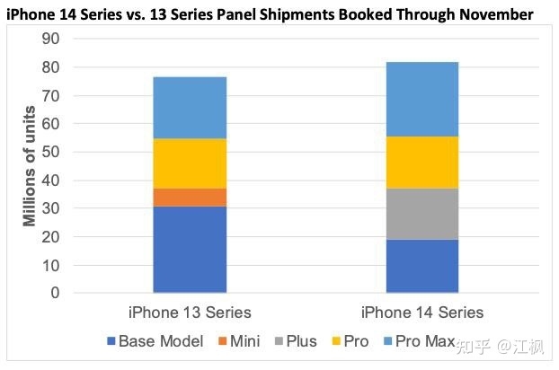 为什么iPhone14降价这么快？-4.jpg