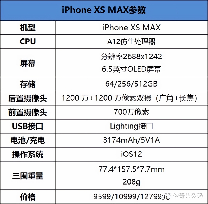 iPhone XS Max值不值得入手？-1.jpg