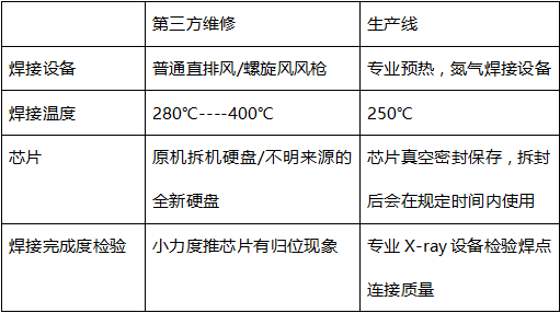 看上去很美 ——选择 iPhone 硬盘扩容升级前先看看这些吧！-2.jpg