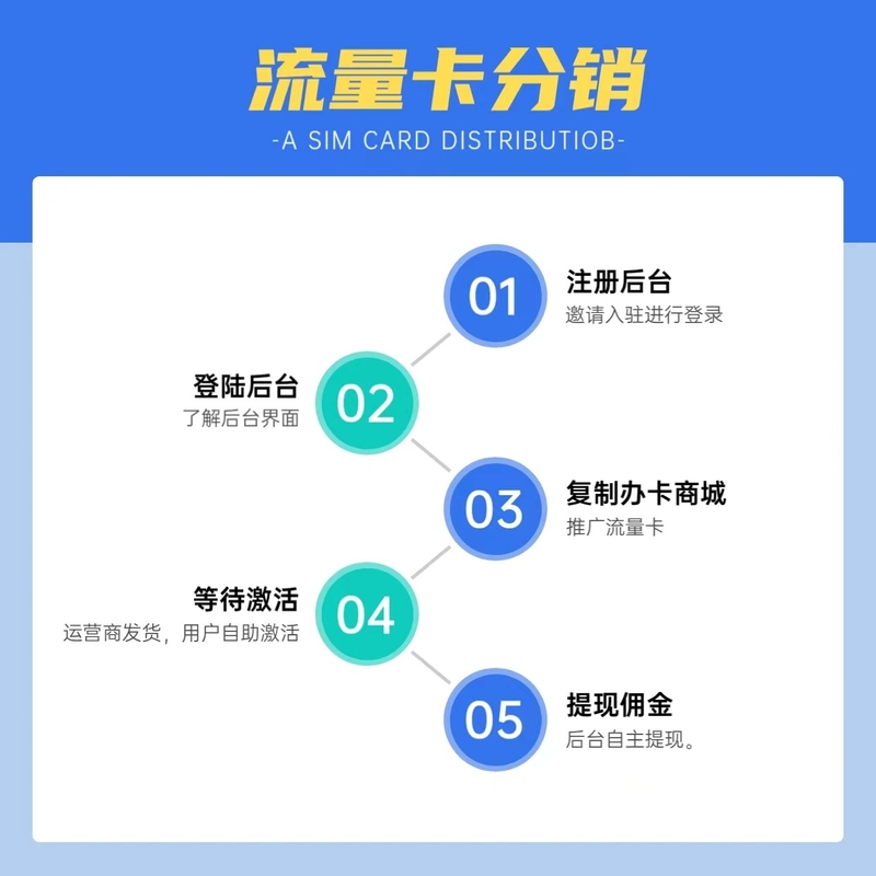 现在有什么行业赚钱？手机分销商带你上车-3.jpg