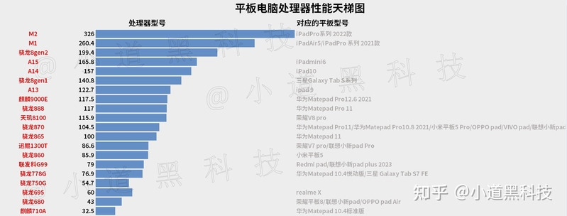 2023年游戏平板推荐，游戏平板怎么选性价比更高 ...-3.jpg