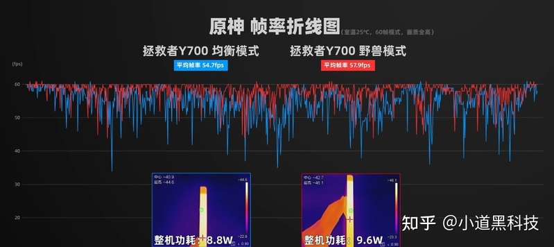 2023年游戏平板推荐，游戏平板怎么选性价比更高 ...-5.jpg