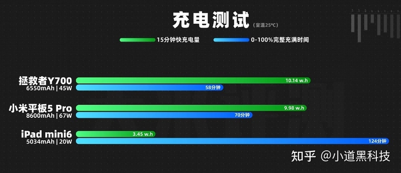 2023年游戏平板推荐，游戏平板怎么选性价比更高 ...-11.jpg