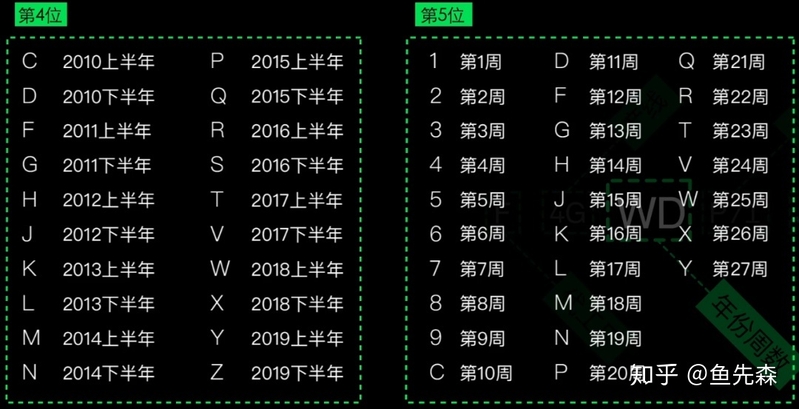 序列号能看出iphone是否是官翻机或者官换机？-4.jpg