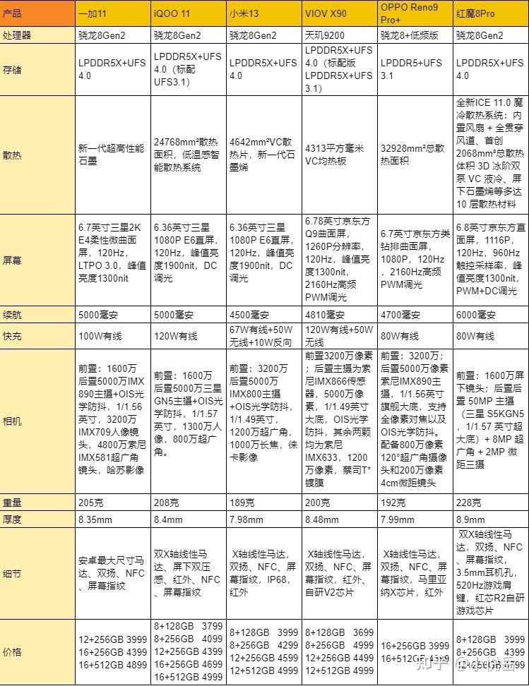 2023年2月，4000档位手机推荐购买指南-1.jpg