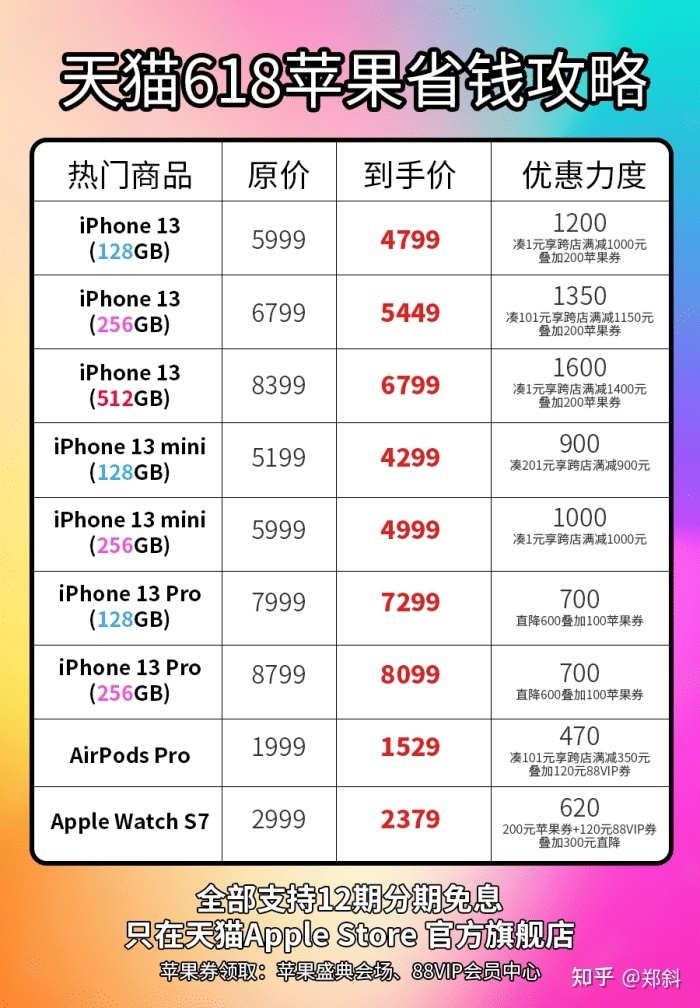 iPhone 13 在哪里买最便宜，怎么买最划算 ?-1.jpg