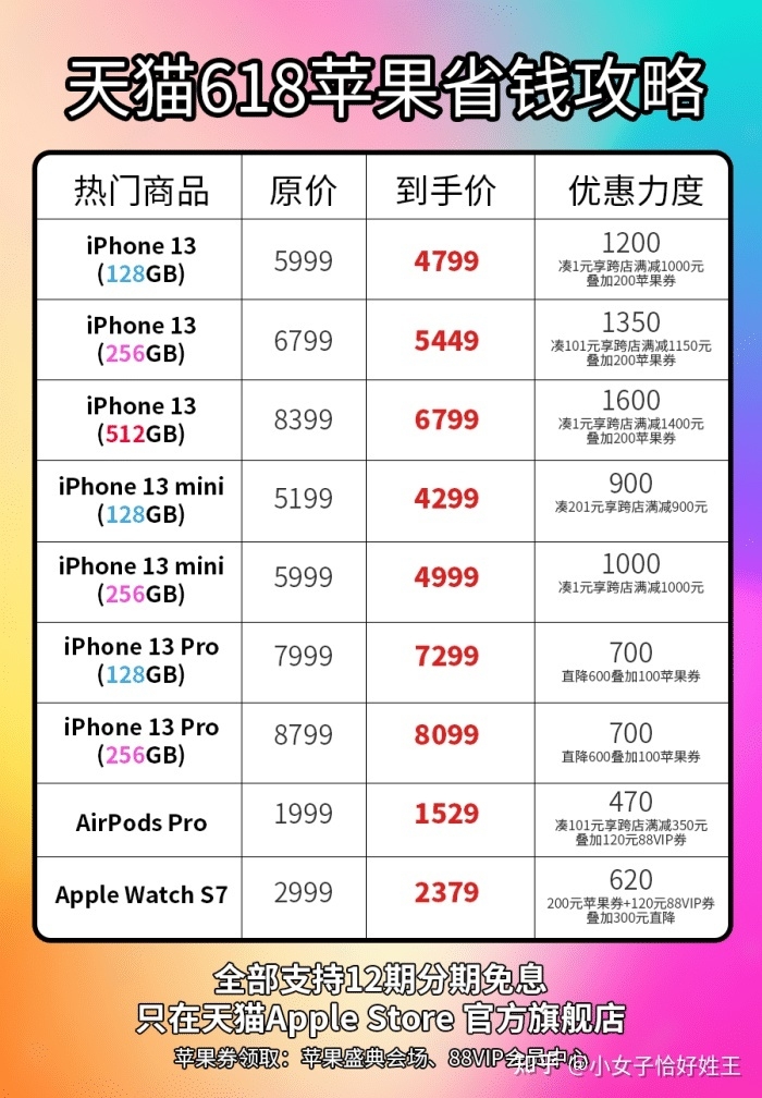 iPhone 13 在哪里买最便宜，怎么买最划算 ?-1.jpg