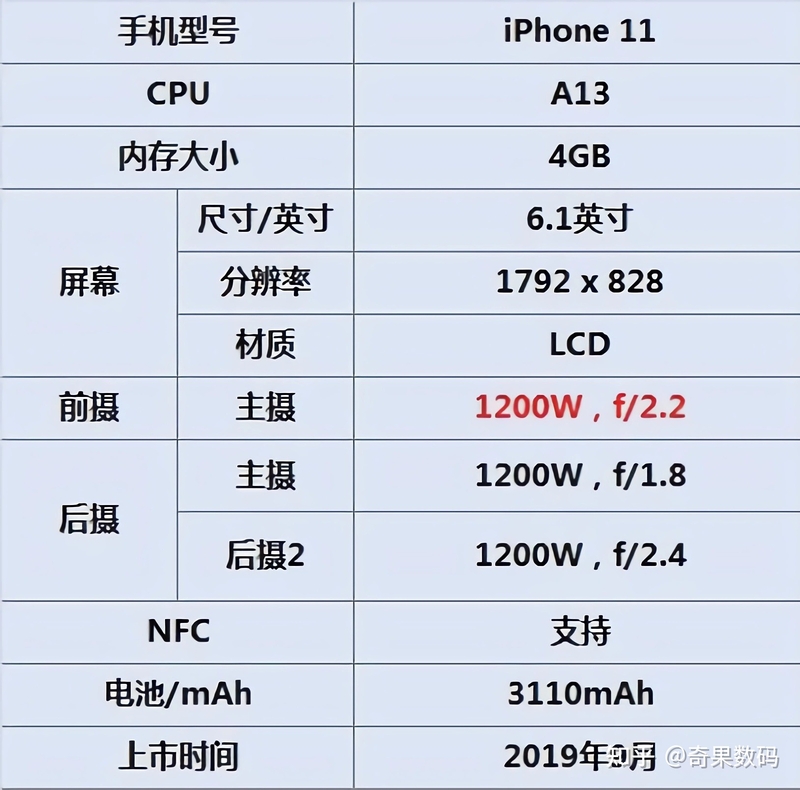 iPhone 11还值得买吗？-1.jpg