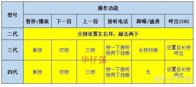 华强北4代耳机怎么样！蓝牙耳机使用说明！四代耳机值得买吗 ...-4.jpg