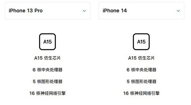 【有机可乘】苹果手机价格分析 买iPhone14竟不如旧款-3.jpg