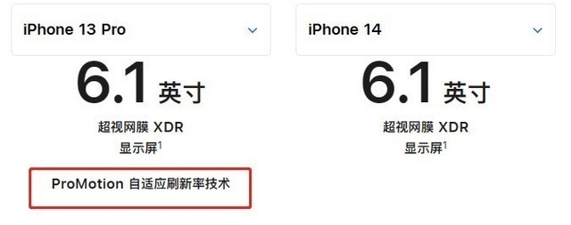 【有机可乘】苹果手机价格分析 买iPhone14竟不如旧款-4.jpg