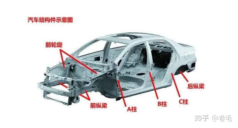 新手想买二手车，求避坑?-1.jpg