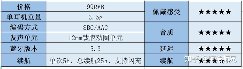 百元蓝牙耳机推荐什么牌子？适合大学生的100元内超高性价比 ...-2.jpg