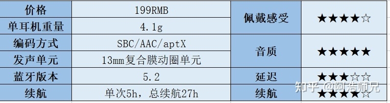 百元蓝牙耳机推荐什么牌子？适合大学生的100元内超高性价比 ...-7.jpg