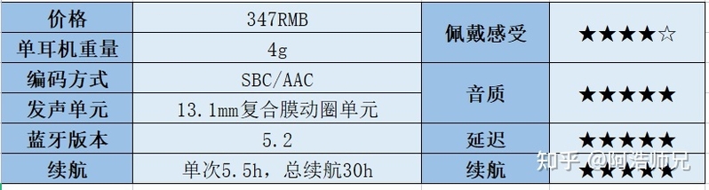 百元蓝牙耳机推荐什么牌子？适合大学生的100元内超高性价比 ...-10.jpg