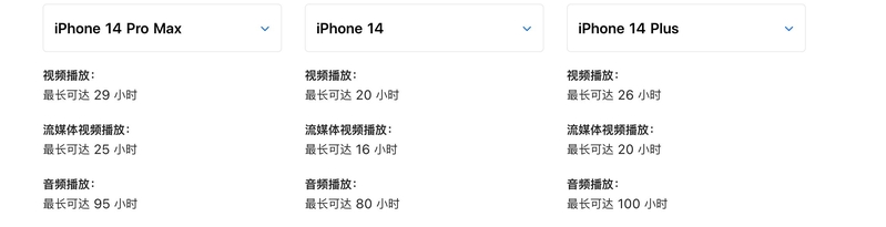 iPhone 14 和 14 Plus 有什么区别，买哪个性价比高？-1.jpg