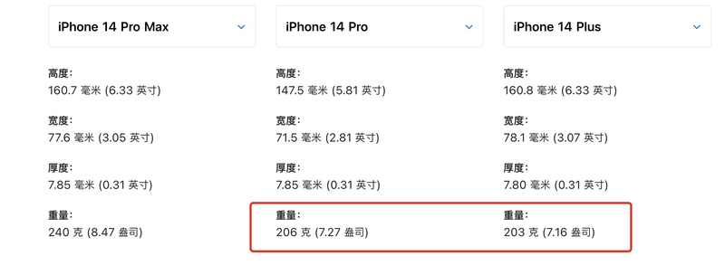 iPhone 14 和 14 Plus 有什么区别，买哪个性价比高？-2.jpg