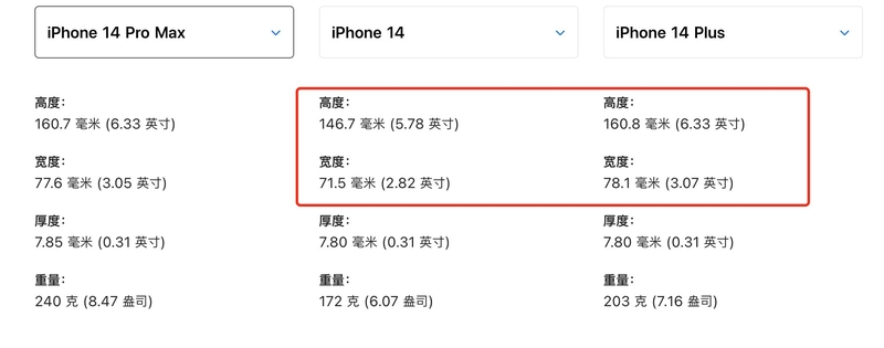 iPhone 14 和 14 Plus 有什么区别，买哪个性价比高？-5.jpg