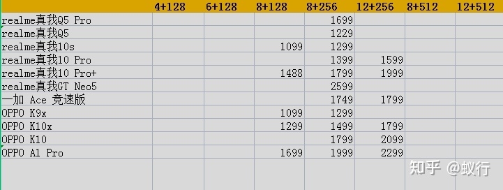 2023年（3月）29款1500元左右手机推荐，高性价比1000 ...-2.jpg