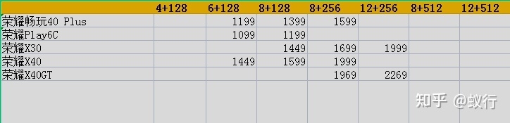 2023年（3月）29款1500元左右手机推荐，高性价比1000 ...-4.jpg