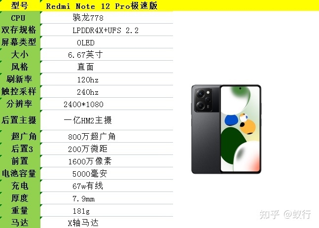 2023年（3月）29款1500元左右手机推荐，高性价比1000 ...-29.jpg