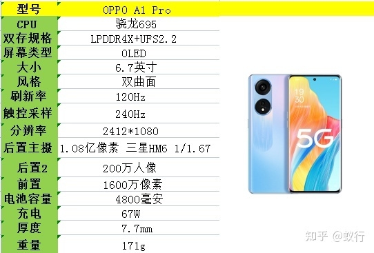 2023年（3月）29款1500元左右手机推荐，高性价比1000 ...-30.jpg