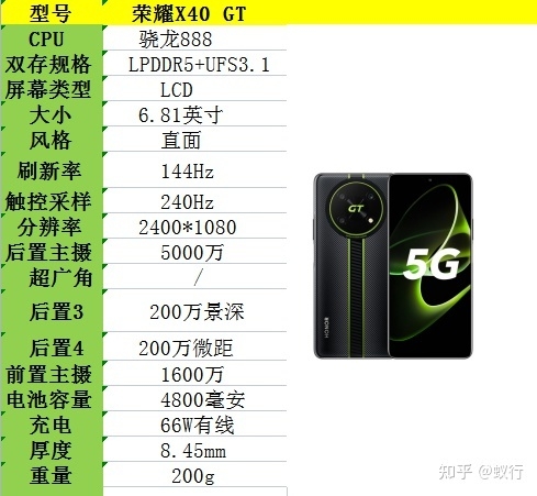 2023年（3月）29款1500元左右手机推荐，高性价比1000 ...-35.jpg