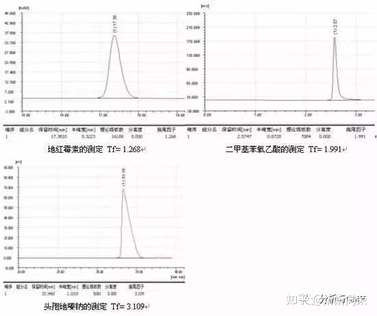 解决峰拖尾与峰前延小妙招！-2.jpg