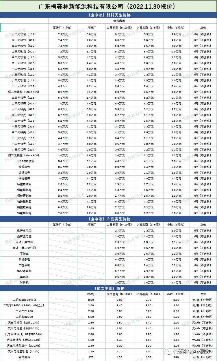 锂电池回收价格分别是多少，有行业人士报价吗？-1.jpg